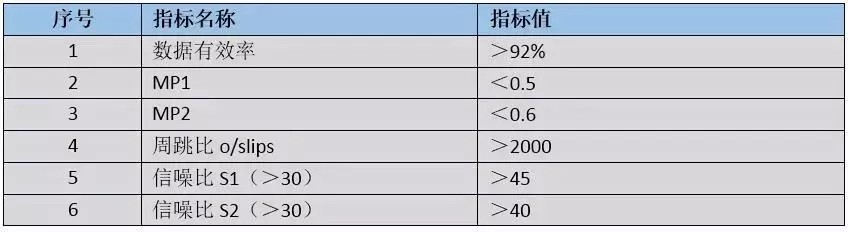 cors站數(shù)據(jù)質量分析