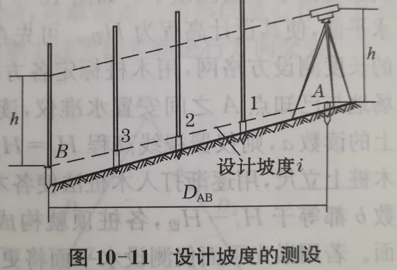 利用水準(zhǔn)儀、經(jīng)緯儀、垂準(zhǔn)儀完成設(shè)計(jì)坡度與鉛垂線的測(cè)設(shè)