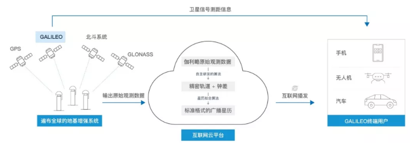 伽利略停擺之時(shí)，千尋位置如何實(shí)現(xiàn)它的“復(fù)活”？