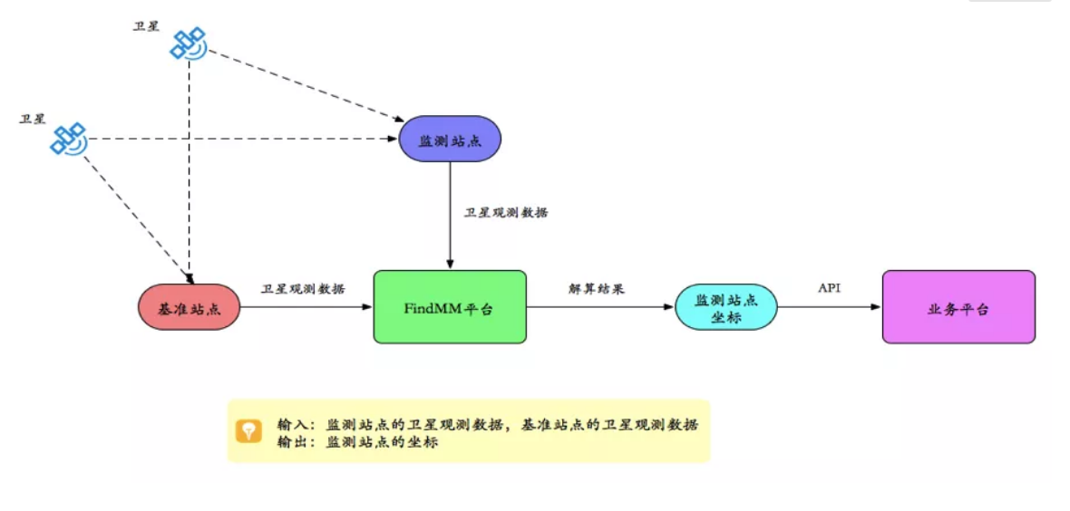 千尋見(jiàn)微FindMM常見(jiàn)問(wèn)題一覽，沒(méi)有比這個(gè)更全面的了！