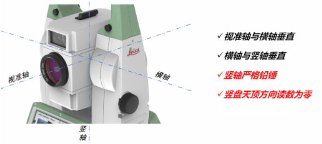 全站儀到底能不能“歪著”測？