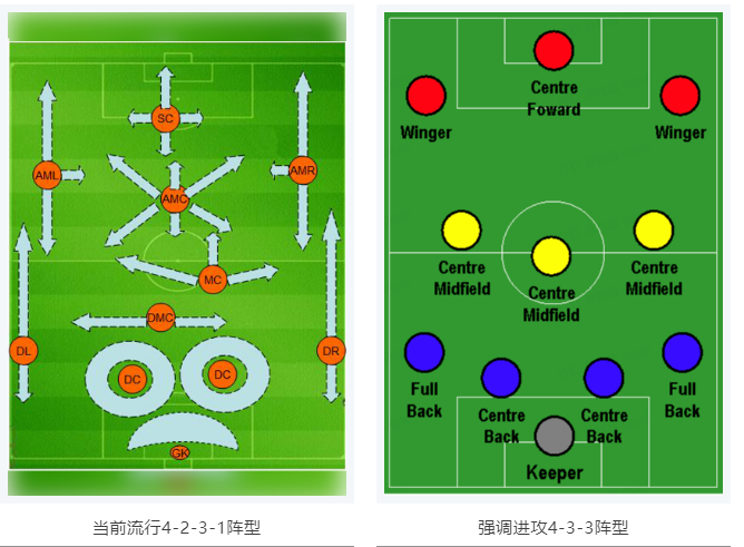 當RTK參加世界杯，哪種陣容能“hold住”全場？