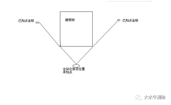 全站儀測(cè)回法，快來了解一下！
