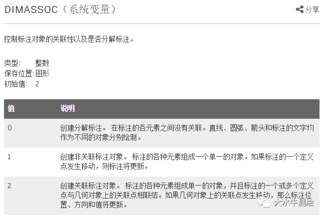 CAD如何設(shè)置標(biāo)注關(guān)聯(lián)？